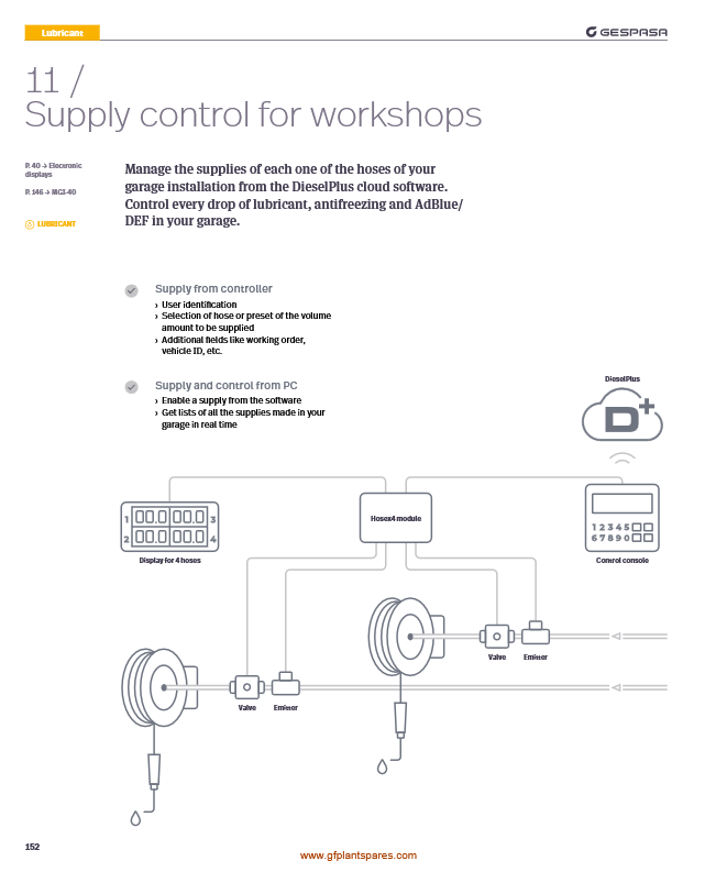 Oil Supply Control - GF Plant Spares Ireland