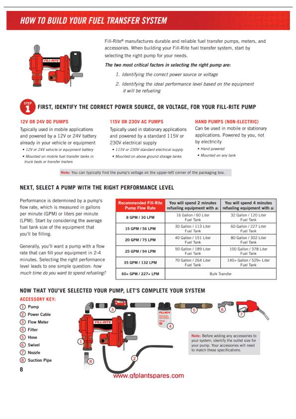 Build a Fuel Transfer System - GF Plant Spares Ireland