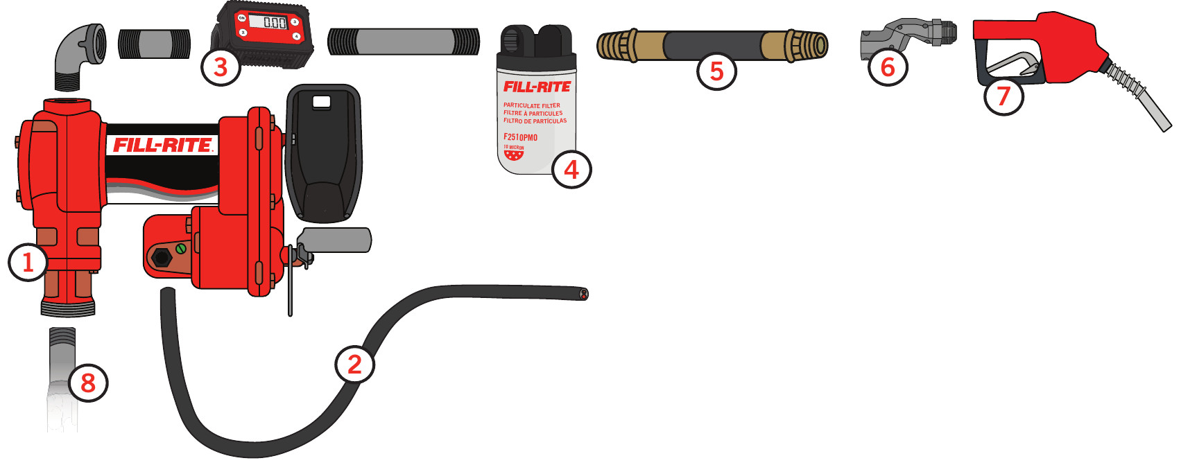 Fill-Rite Fuel Transfer System Diagram - GF Plant Spares Ireland